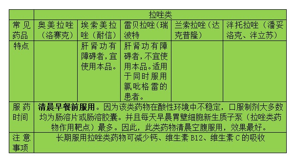 名医解答胃痛胃胀,恶心胃痛胃胀是什么原因