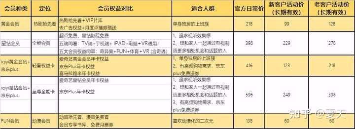 从哪购买爱奇艺最便宜,优酷腾讯爱奇艺三合一会员怎么买