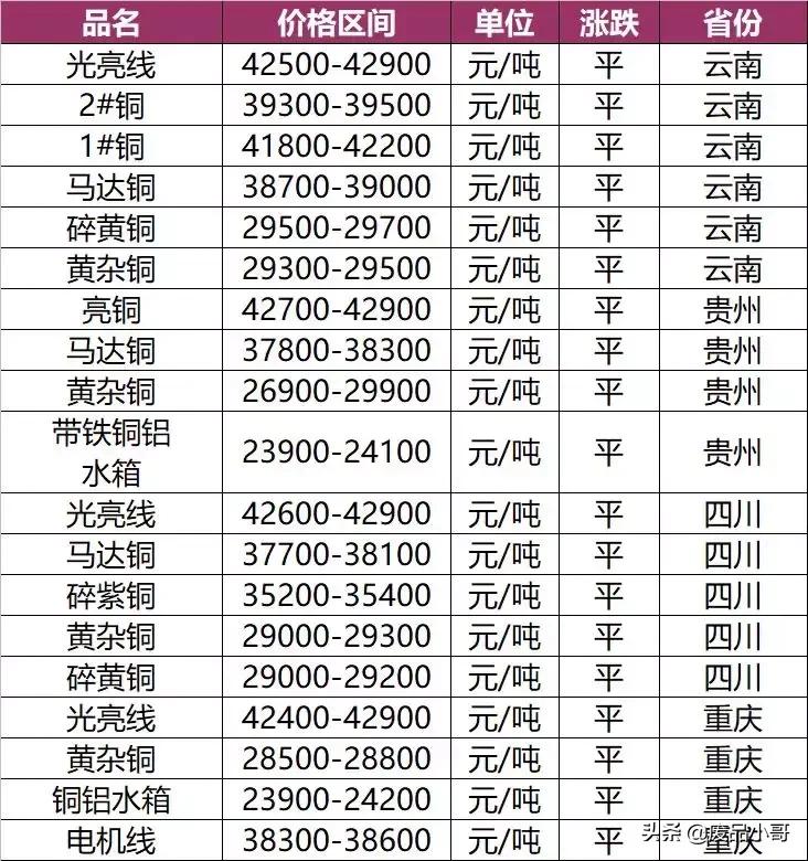 废锡金属回收报价,废旧铜钨回收价格