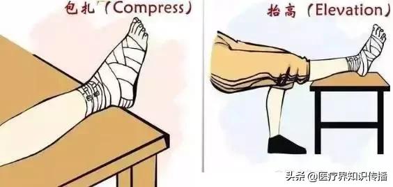 老是崴脚是怎么解决,总是崴脚纯手法教你怎么治疗