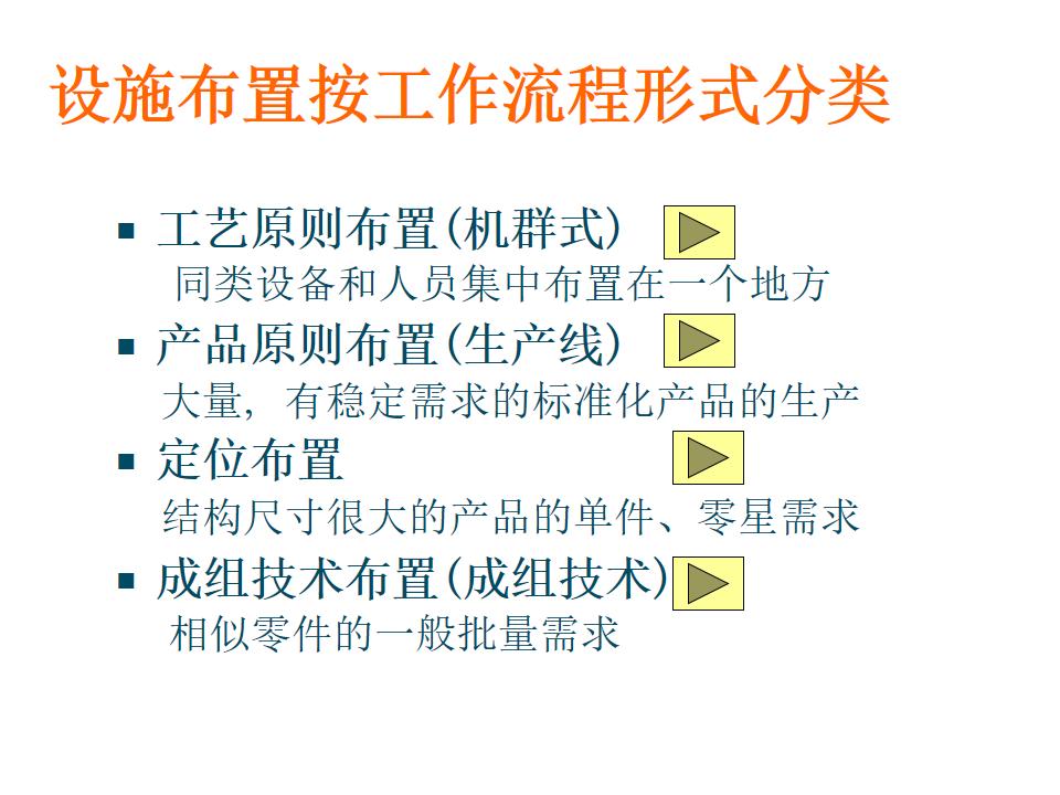 工程ppt设计思路,设计方案效果图讲解ppt