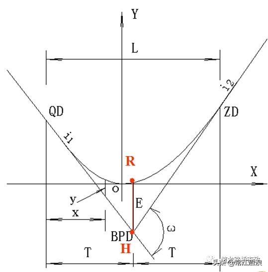 水准测量导线平差步骤,导线水准测量技术