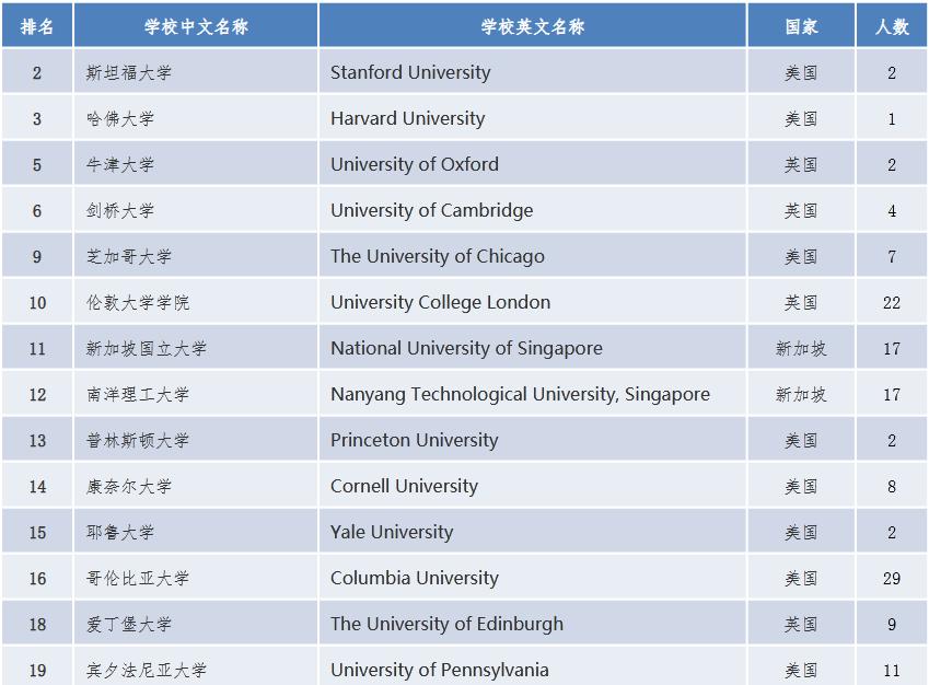 南开大学近几年毕业好找工作吗,南开大学毕业生薪资水平