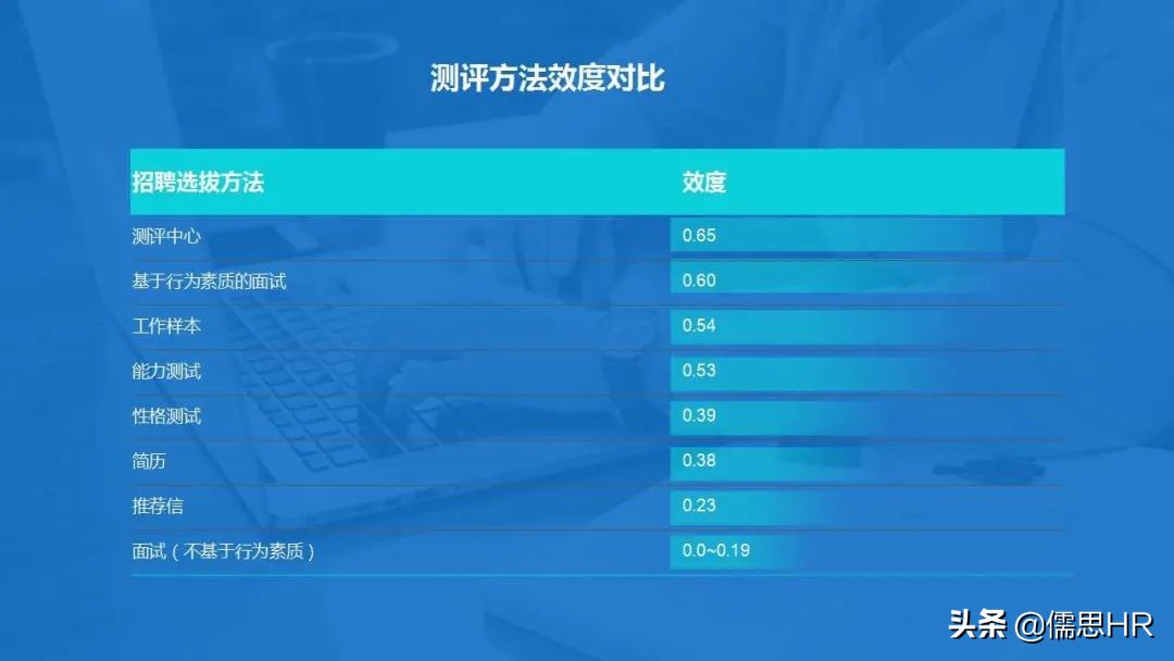 面试方法之行为面试法,行为面试法的提问思路