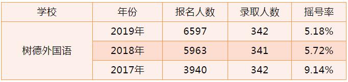 「四七九」九外VS九光，同是九中的初中，哪一个才是你的理想型？