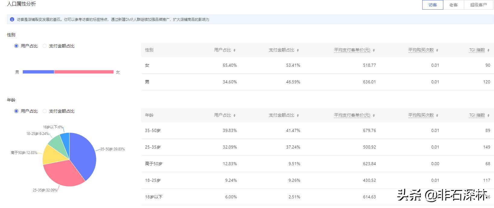 拼多多新品7天访客破1000实操玩法,拼多多快速爆单实操技巧分享