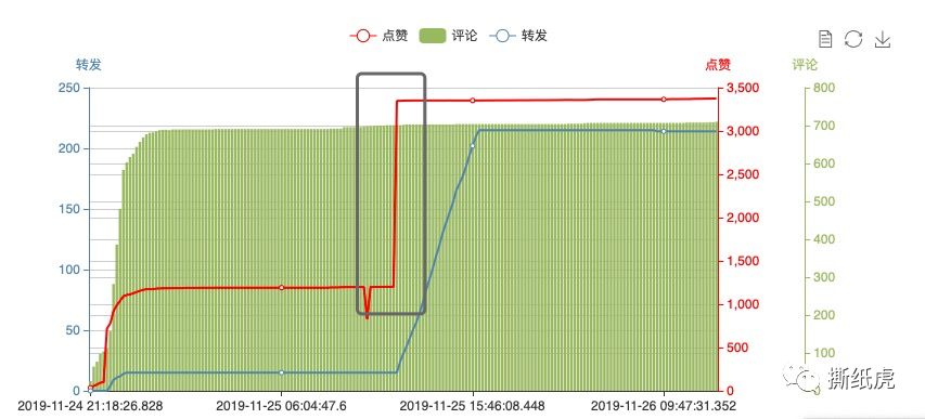 新品发售寻求种子用户,倩碧只做对了一半