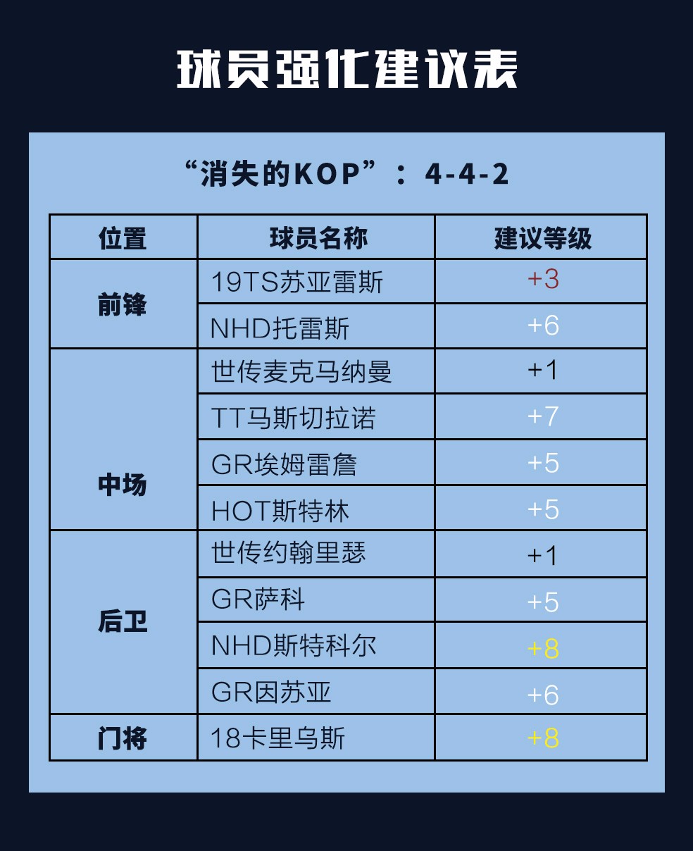 fifaonline4利物浦套推荐最新,fifaonline4利物浦套球员推荐