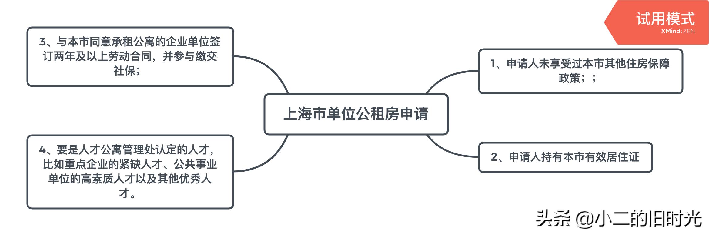 上海市浦东公租房申请租赁备案,上海公租房申请条件及流程简介