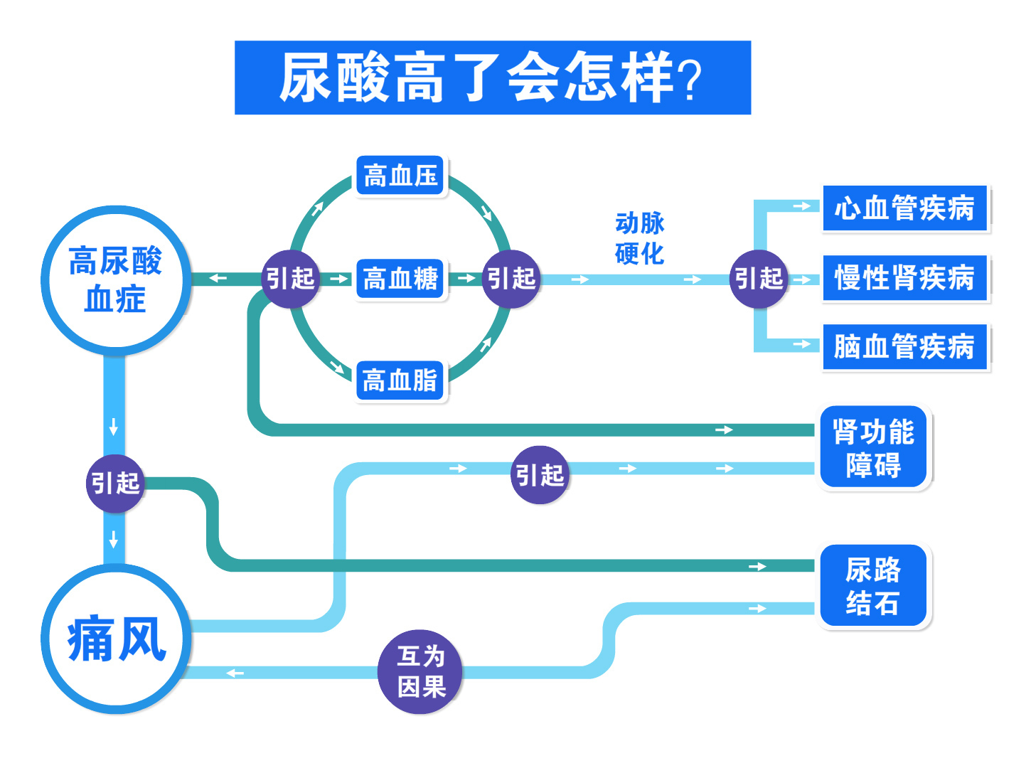 世界痛风日痛风防治,黄医生治痛风