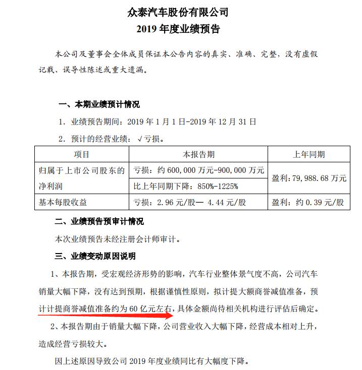 买了众泰车和股票的，都没有逃过命运的洗礼