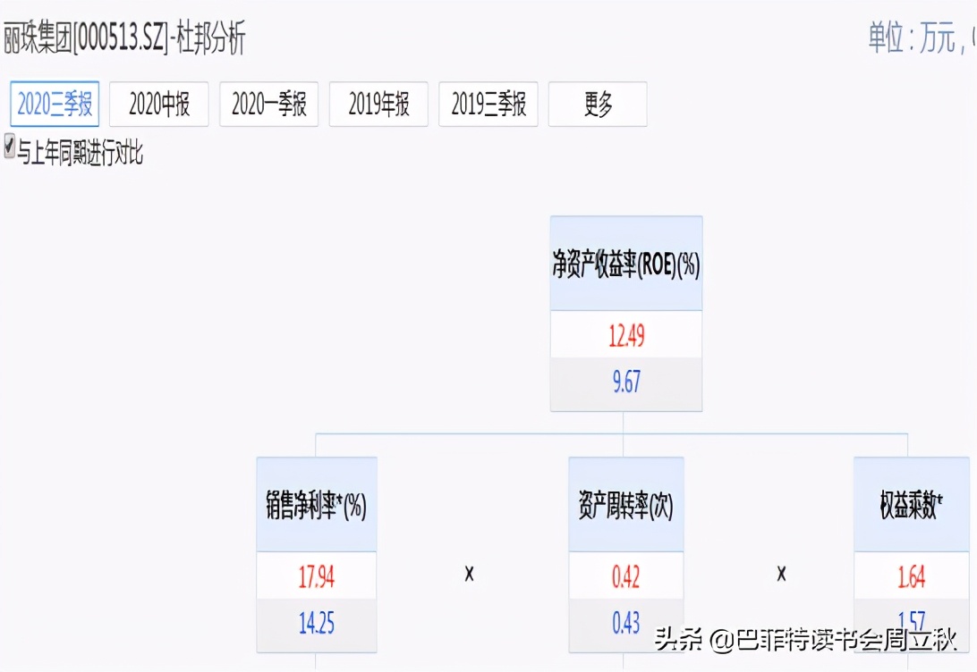 丽珠集团的投资逻辑分析