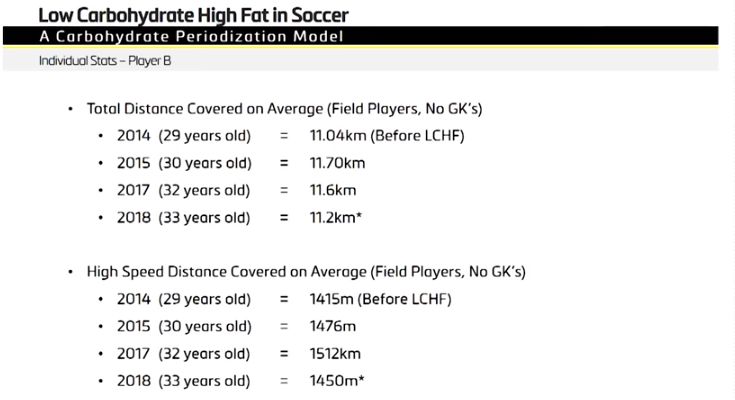 美国职业运动员体能训练,美国职业球员体能训练