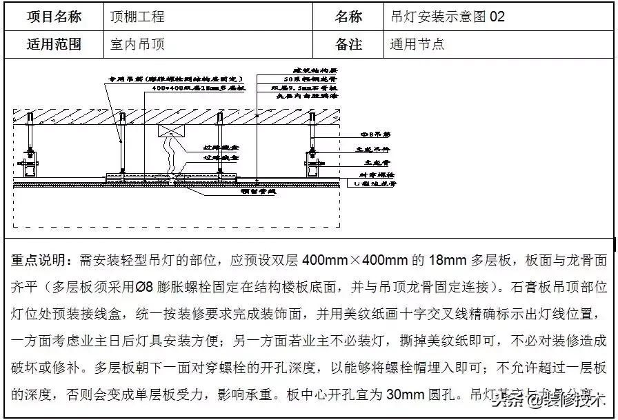 轻钢龙骨石膏板吊顶包工包料价格,轻钢龙骨石膏板吊顶价格包工包料
