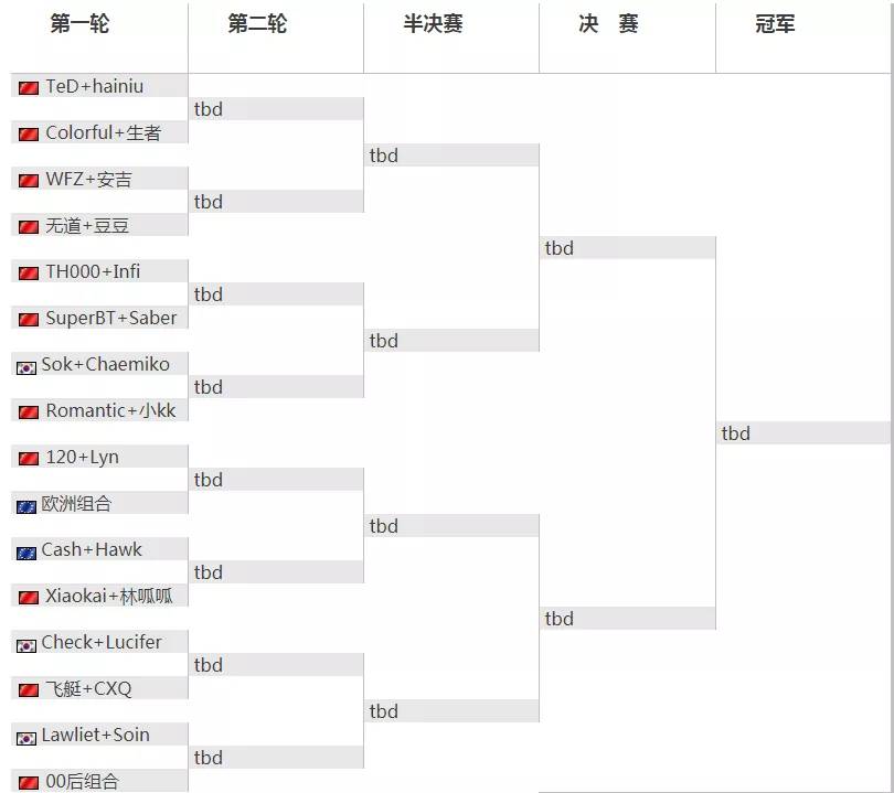 蛋塔短林妖参赛伊诗兰顿杯2v2盛宴9月2日震撼开启