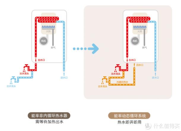 6万全屋家电家具,家电几大件一览表