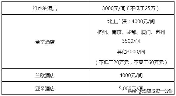 兰欧酒店和亚朵酒店哪个好,加盟连锁酒店维也纳