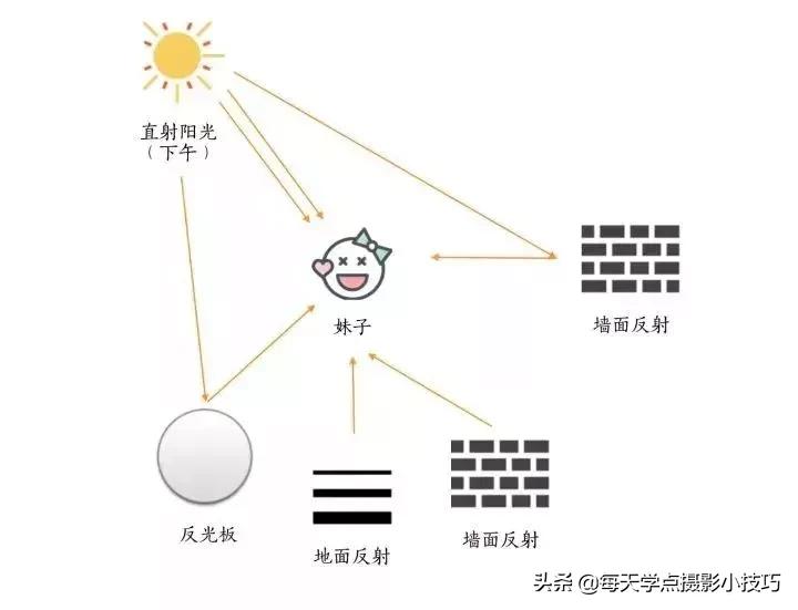 逆光人像拍照技巧,摄影拍照技巧夜晚图片