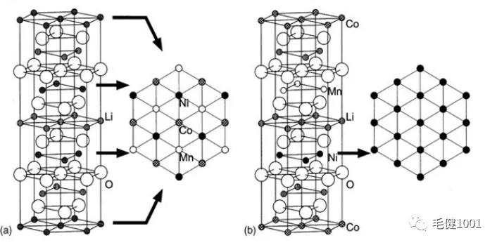 锂离子电池原理负极材料,锂离子电池电化学原理