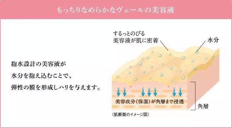 花王抗皱精华液 (花王旗下的牌子有哪些)