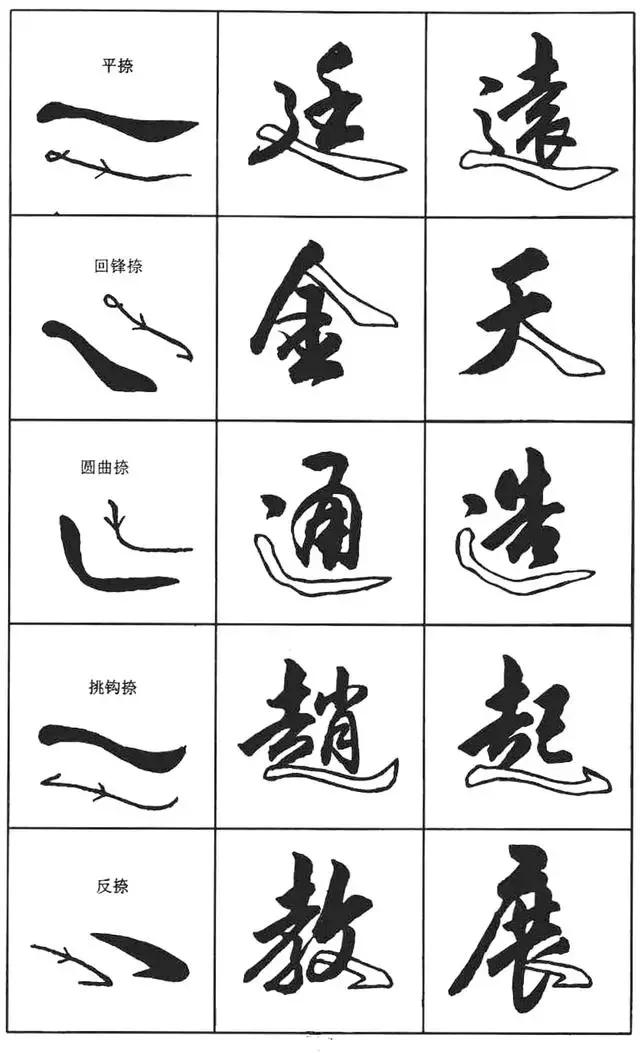 儿童行书入门,行书入门技巧基本笔画