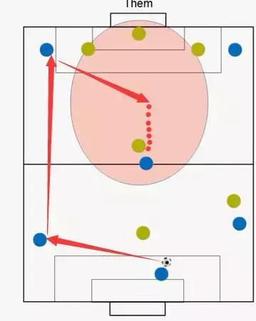 5人制足球边路过人技巧,5人足球进攻套路