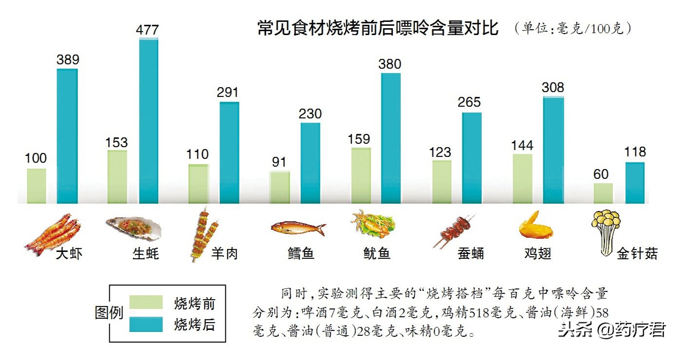 不想痛风发作5种饮料一定要戒掉,不想痛风吃什么食物最好
