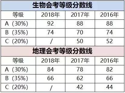 生地会考地理答题模板,生地会考如何安排答题时间