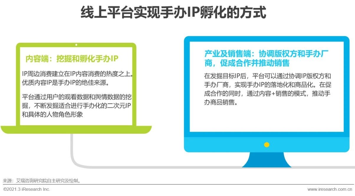 中国z世代手办消费趋势研究报告,2022中国z世代手办研究报告