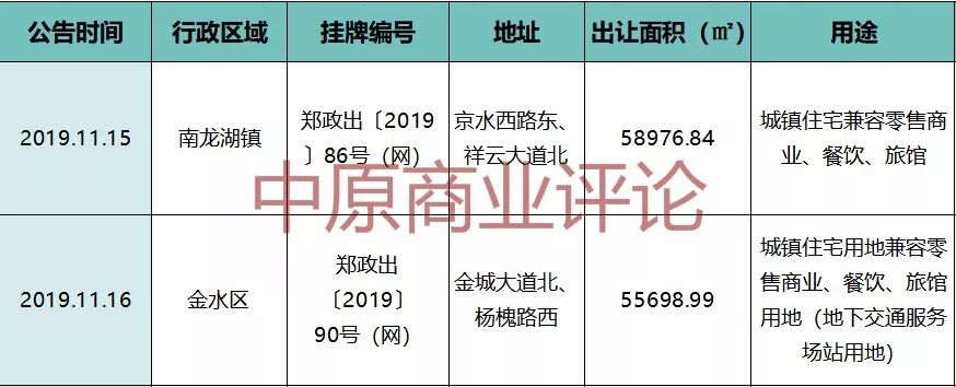 郑州金博大奥莱开业了吗,金博大城市奥莱