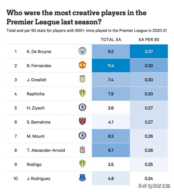 足球基本面分析图解,足球分析比率
