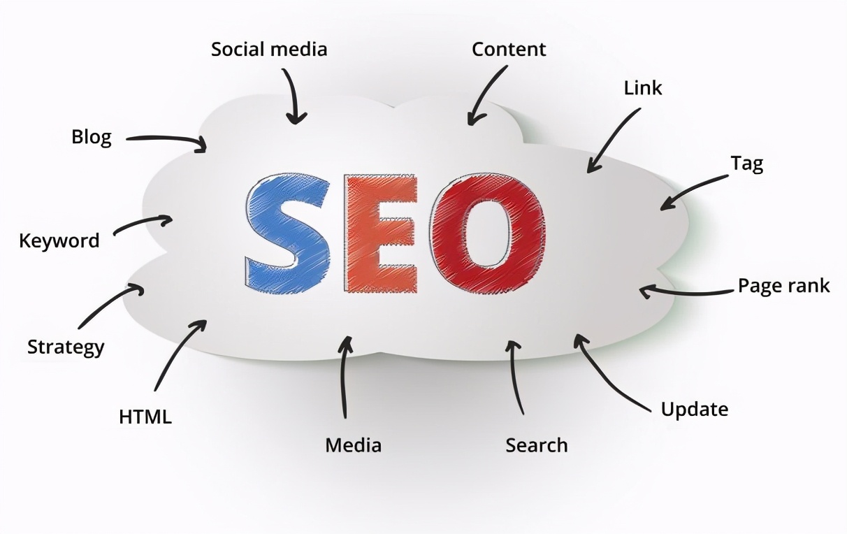 变频器行业seo优化推广可信吗？如何快速取得排名？