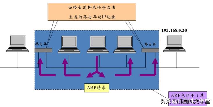 嵌入式linux版网络调试,嵌入式linux网络编程
