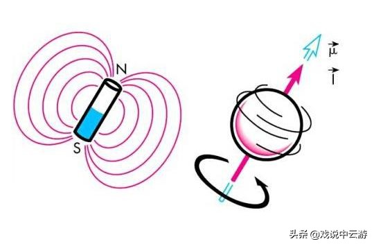 物理科普易懂,用到物理知识的科普