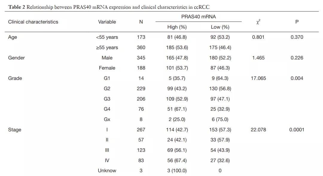sci发表小技巧,零基础如何快速发表一篇sci