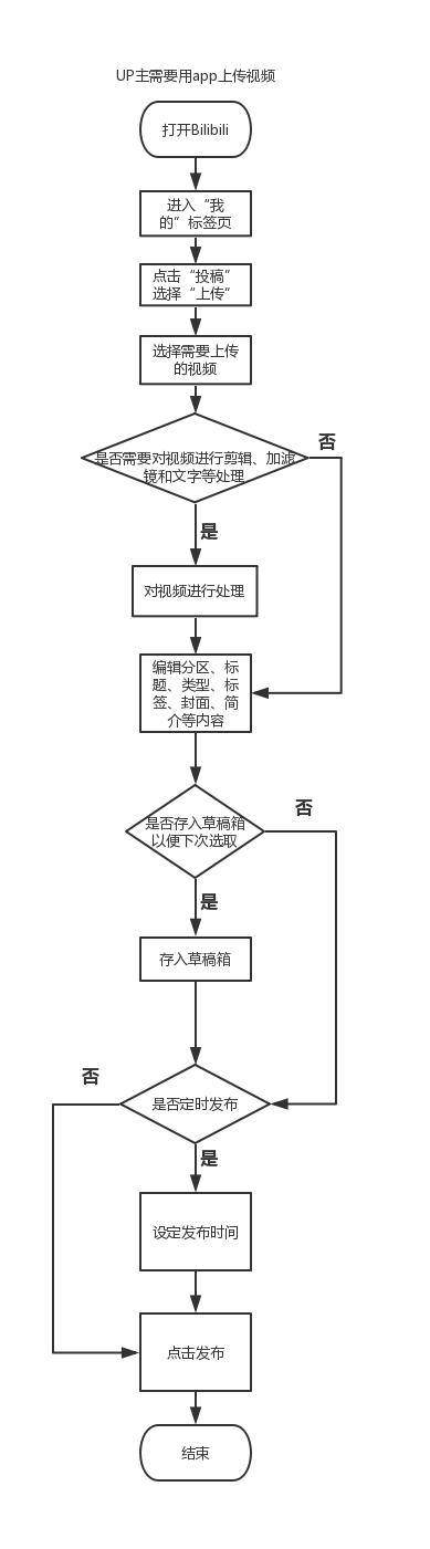 哔哩哔哩分析软件,哔哩哔哩数据分析