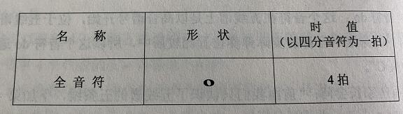 钢琴教学入门零基础认识音符37,时代钢琴城2019