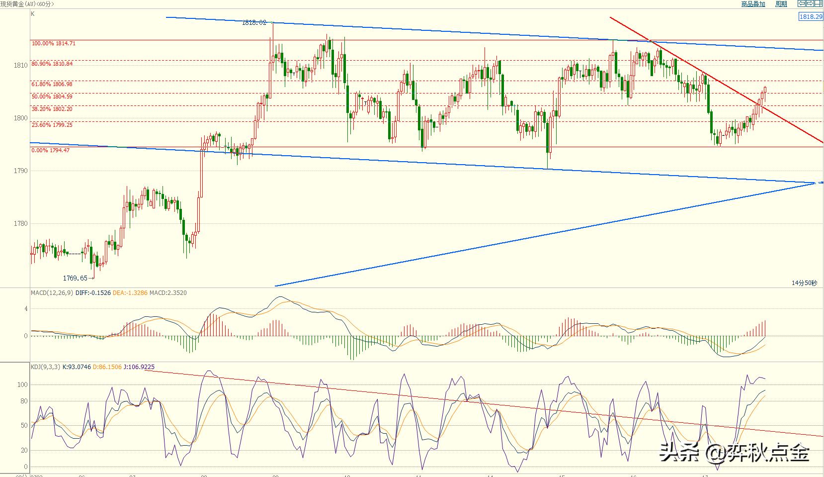 弈秋点金视频完整版,弈秋点金实战视频