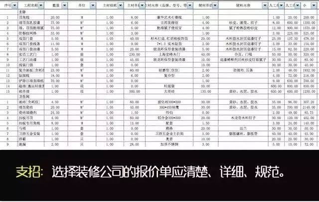 装修报价不知道价格的怎么报,装修价格不看工艺