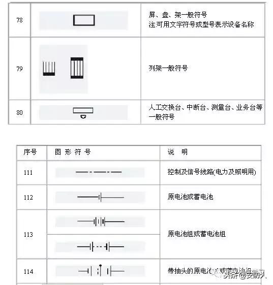做弱电的也要了解的电路图符号,弱电电路图知识从零开始