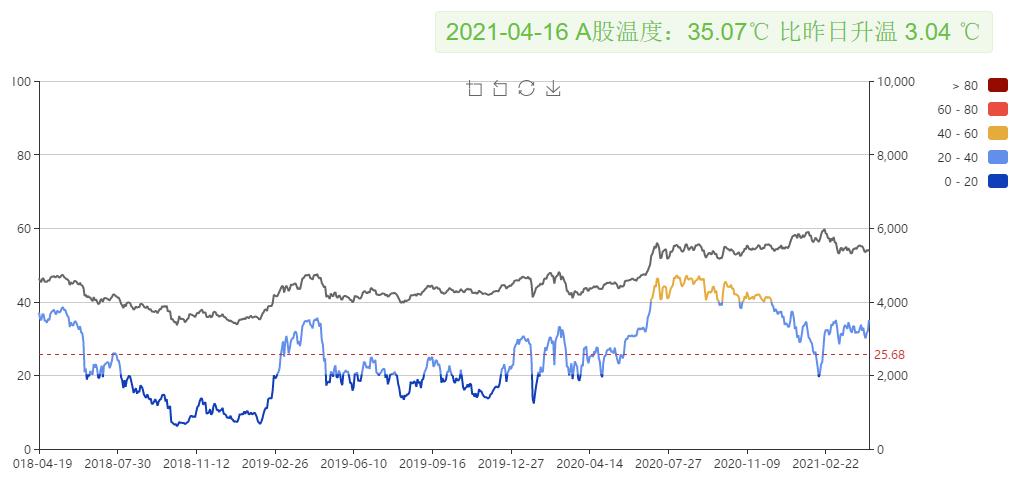 富国基金朱少醒持有自己的基金吗,富国基金朱少醒