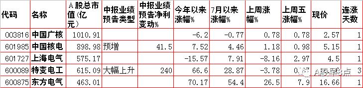 周末股市值得关注的消息,周一股市大盘预测
