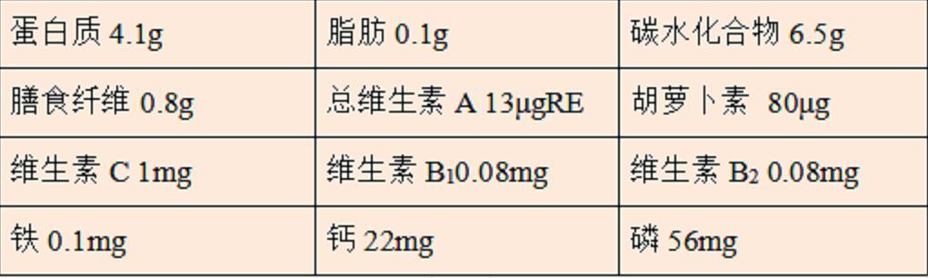 冬笋脆嫩爽口,冬笋焯水技巧和禁忌