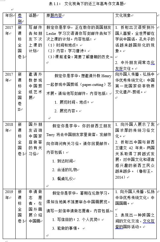 高考英语作文常见错误辨析,高考英语作文与命题趋势