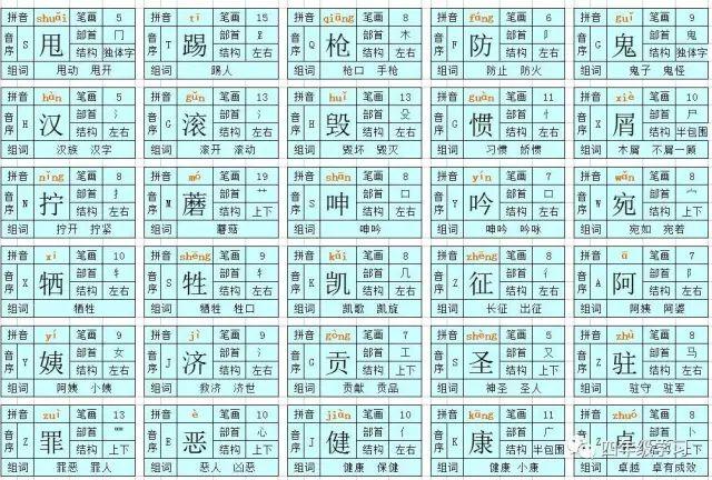 四年级下册语文人教版识字表注音,四年级语文下册识字表拼音组词