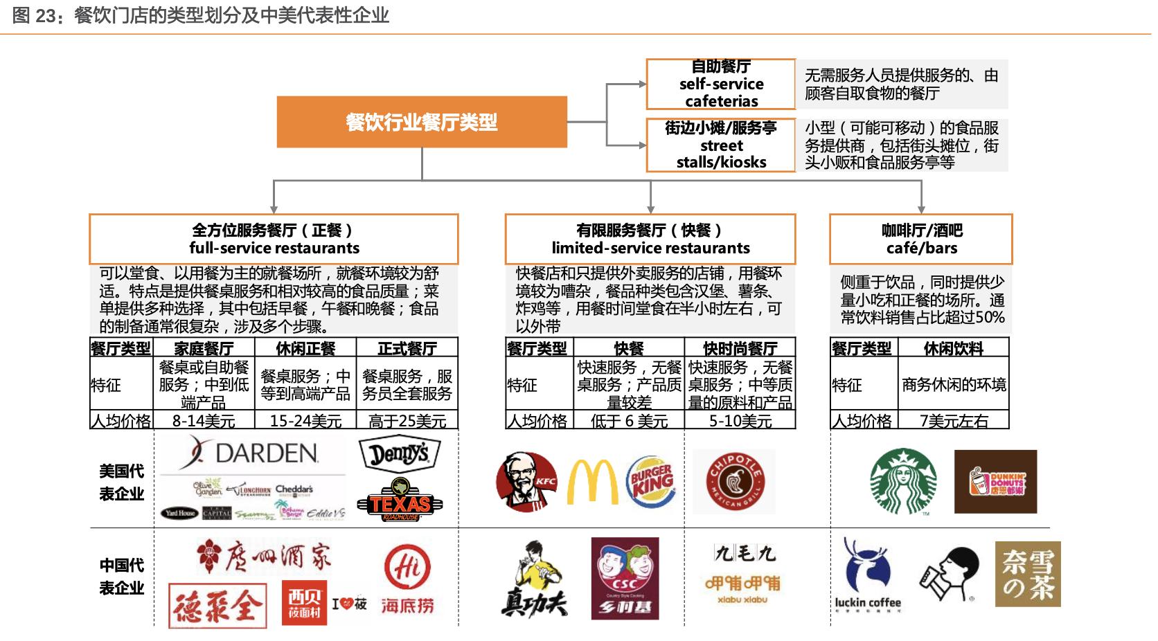 餐饮行业的蓝海市场,行业领军走进美国市场