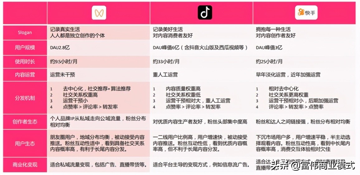 互联网创业视频怎么做,如何用视频号创业赚钱