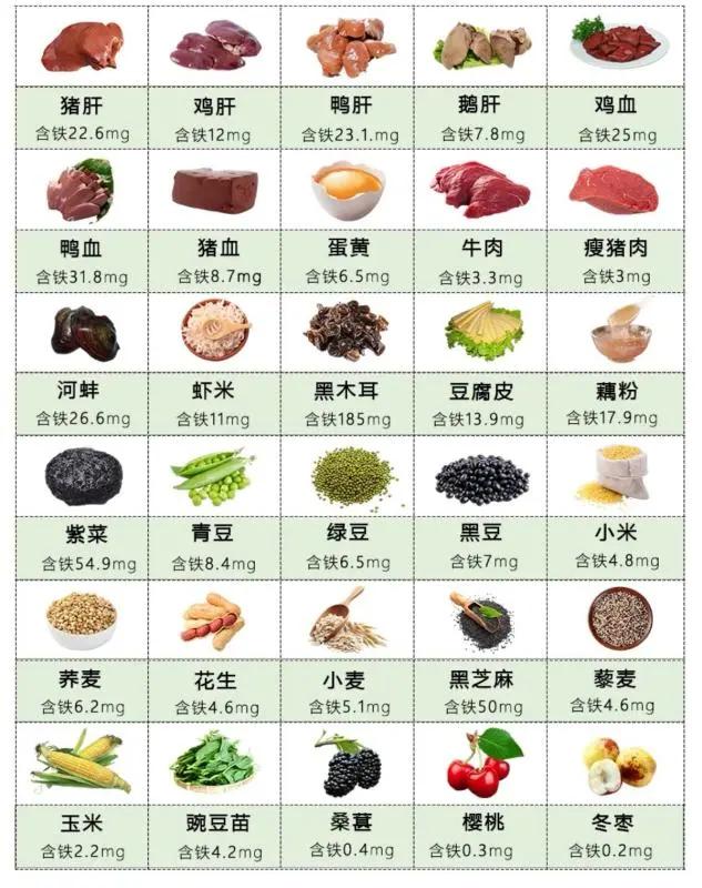 身体缺铁吃什么食物补铁效果最好,缺铁补哪种铁吸收快副作用小