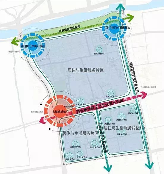 古城新区最新发展,古城未来5年发展