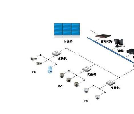 摄像头带语音对讲安装什么设备,监控除了摄像头还需要什么设备